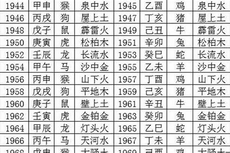 明 五行屬性|五行看明字：命理專家解讀